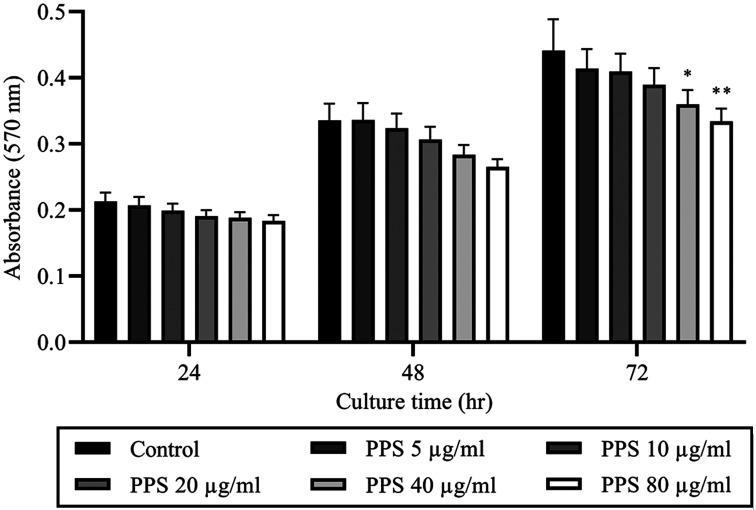 https://cdn.ncbi.nlm.nih.gov/pmc/blobs/46fc/7468060/eaefea06e509/jvms-82-1209-g002.jpg
