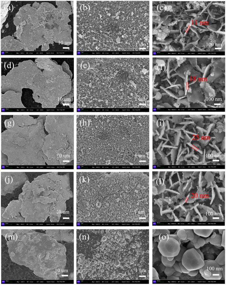 https://cdn.ncbi.nlm.nih.gov/pmc/blobs/46fd/9966722/18f1ff915d58/nanomaterials-13-00712-g005.jpg