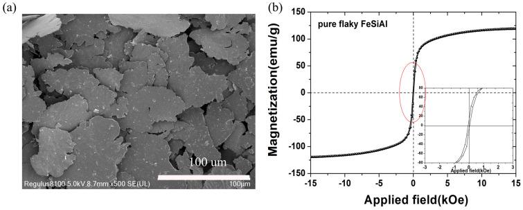 https://cdn.ncbi.nlm.nih.gov/pmc/blobs/46fd/9966722/380a5371f4b4/nanomaterials-13-00712-g002.jpg