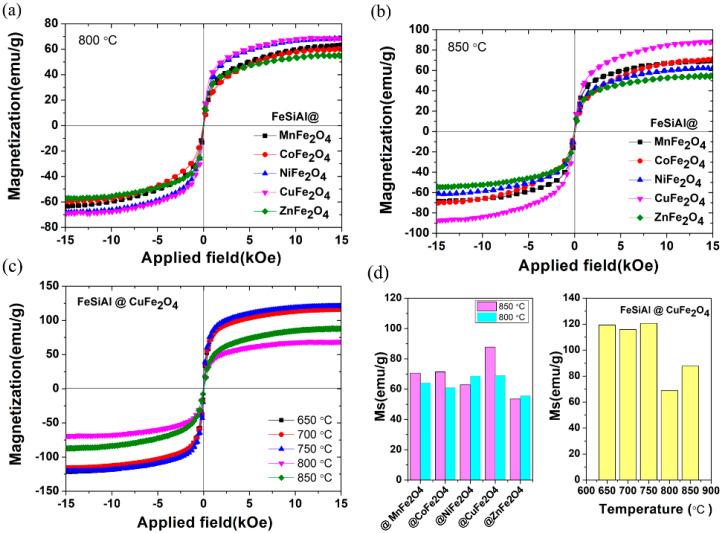 https://cdn.ncbi.nlm.nih.gov/pmc/blobs/46fd/9966722/92a2ae77ef51/nanomaterials-13-00712-g006.jpg