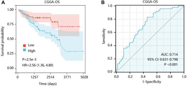 https://cdn.ncbi.nlm.nih.gov/pmc/blobs/4701/9911666/1723643c0109/fgene-14-1027690-g004.jpg
