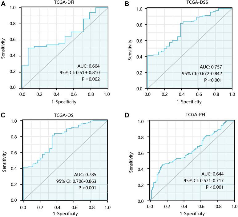 https://cdn.ncbi.nlm.nih.gov/pmc/blobs/4701/9911666/450d1586591a/fgene-14-1027690-g003.jpg