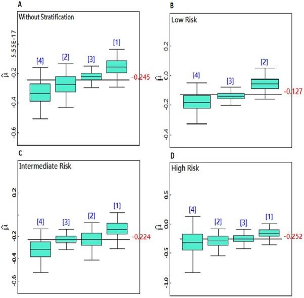 https://cdn.ncbi.nlm.nih.gov/pmc/blobs/4703/6610535/3de476b5ba2b/peerj-07-7172-g002.jpg