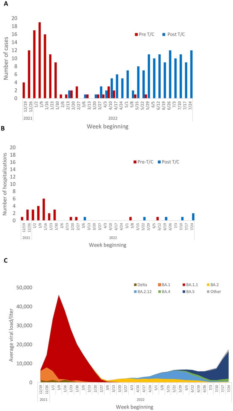 https://cdn.ncbi.nlm.nih.gov/pmc/blobs/4705/10138227/dfff9f3f0ad4/pone.0275356.g001.jpg