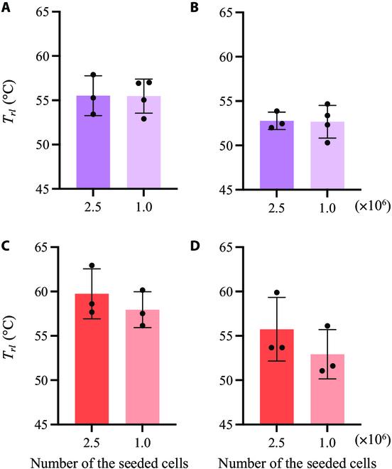 https://cdn.ncbi.nlm.nih.gov/pmc/blobs/4706/10405790/14e18162e234/cbsystems.0049.fig.007.jpg