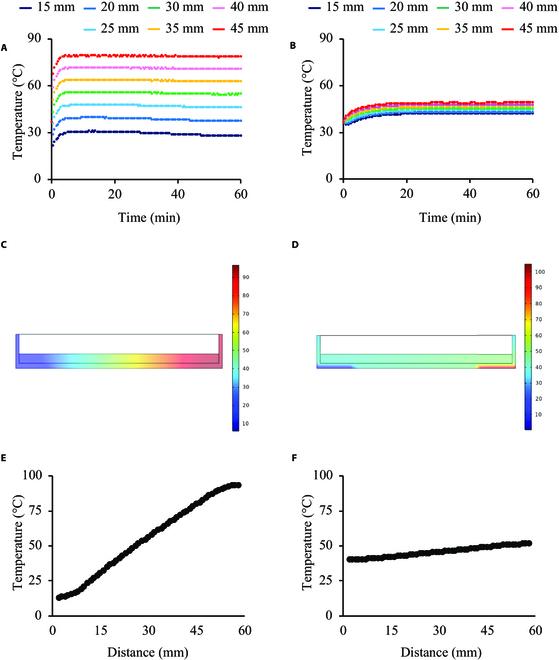 https://cdn.ncbi.nlm.nih.gov/pmc/blobs/4706/10405790/df5e0fa2b425/cbsystems.0049.fig.004.jpg