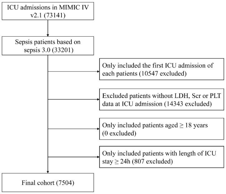 https://cdn.ncbi.nlm.nih.gov/pmc/blobs/4708/10416722/85e6d31d2e49/ijmsv20p1165g001.jpg