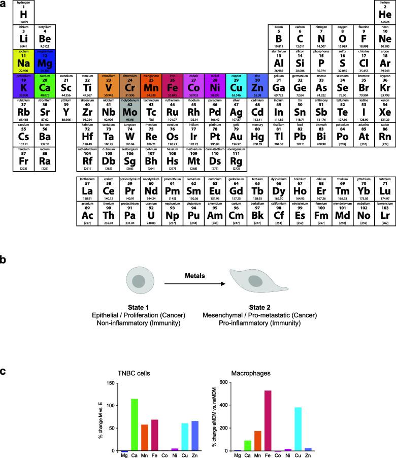 https://cdn.ncbi.nlm.nih.gov/pmc/blobs/4708/11758815/6cf7fd45350e/cr4c00577_0003.jpg