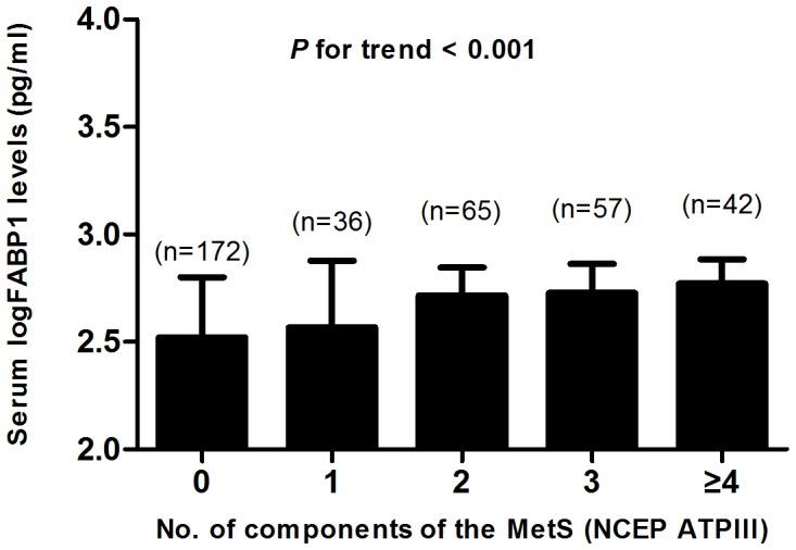 https://cdn.ncbi.nlm.nih.gov/pmc/blobs/4708/3492433/537bc81e6eca/pone.0048777.g002.jpg