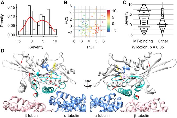 https://cdn.ncbi.nlm.nih.gov/pmc/blobs/470d/8756540/afb2dff0e29c/gr3.jpg