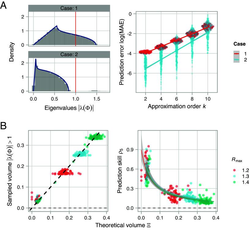 https://cdn.ncbi.nlm.nih.gov/pmc/blobs/470f/11228516/509646c0a6ca/pnas.2322939121fig05.jpg