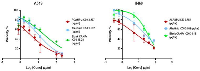 https://cdn.ncbi.nlm.nih.gov/pmc/blobs/4710/12030190/5baa6f716691/pharmaceutics-17-00492-g010.jpg