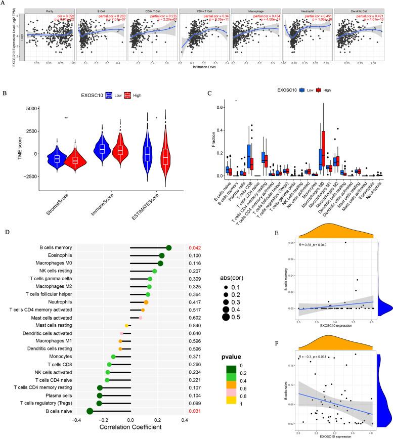 https://cdn.ncbi.nlm.nih.gov/pmc/blobs/4713/10494838/2b93c27f6819/peerj-11-15860-g004.jpg