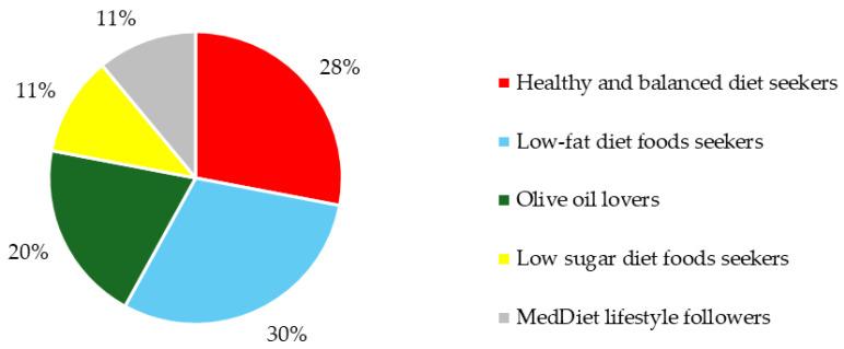 https://cdn.ncbi.nlm.nih.gov/pmc/blobs/4713/11644451/64896556a68b/nutrients-16-04235-g003.jpg