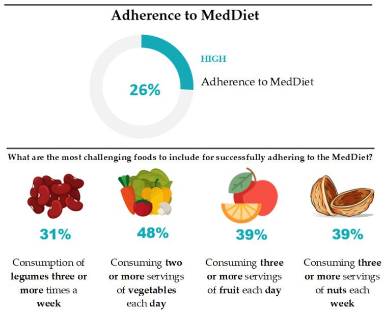https://cdn.ncbi.nlm.nih.gov/pmc/blobs/4713/11644451/99369115c8ba/nutrients-16-04235-g002.jpg