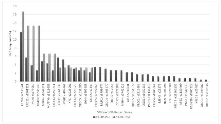 https://cdn.ncbi.nlm.nih.gov/pmc/blobs/4713/6722859/3f8a9897e089/genes-10-00586-g001.jpg