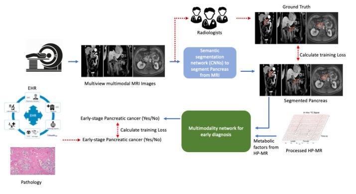 https://cdn.ncbi.nlm.nih.gov/pmc/blobs/4714/8277399/1bace2a52cd8/medinform_v9i6e26601_fig4.jpg