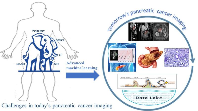 https://cdn.ncbi.nlm.nih.gov/pmc/blobs/4714/8277399/e279b7dccbfd/medinform_v9i6e26601_fig2.jpg
