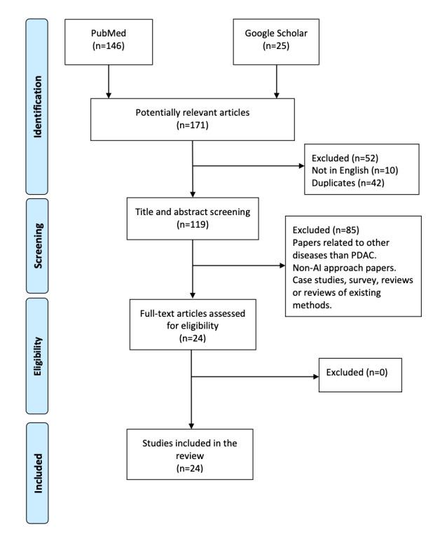 https://cdn.ncbi.nlm.nih.gov/pmc/blobs/4714/8277399/fa93c538d14e/medinform_v9i6e26601_fig3.jpg