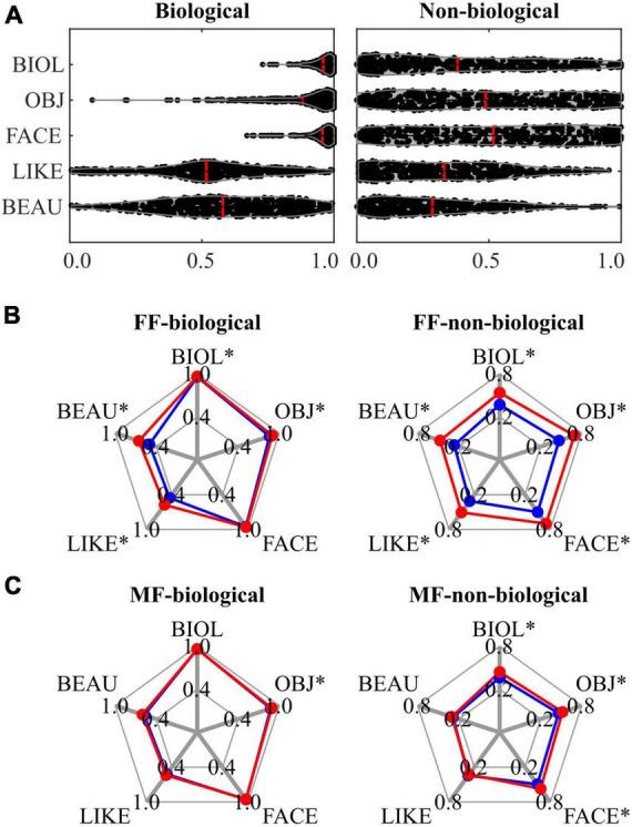 https://cdn.ncbi.nlm.nih.gov/pmc/blobs/4715/11159128/a97091e2b3b4/fnins-18-1339479-g002.jpg