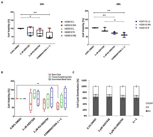 https://cdn.ncbi.nlm.nih.gov/pmc/blobs/4716/5593594/bf94085b4511/oncotarget-08-56698-g001.jpg
