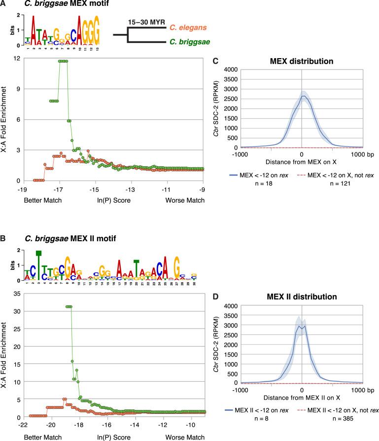 https://cdn.ncbi.nlm.nih.gov/pmc/blobs/4717/10076027/2e7f076c5a5a/elife-85413-fig7.jpg
