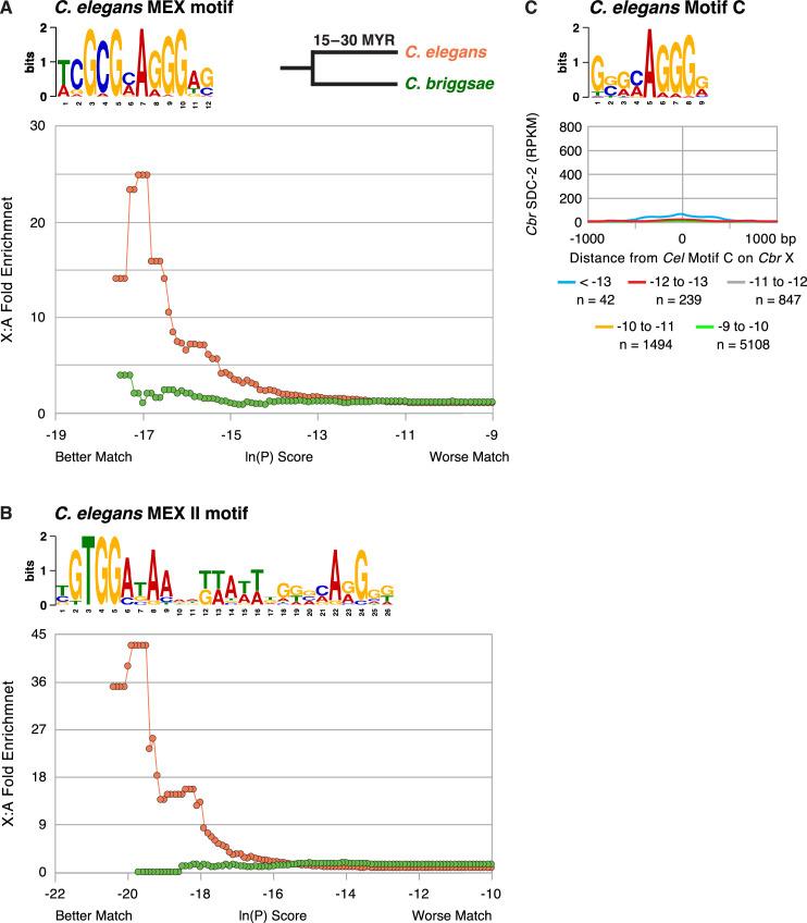 https://cdn.ncbi.nlm.nih.gov/pmc/blobs/4717/10076027/7f85b8c3c5c7/elife-85413-fig7-figsupp1.jpg