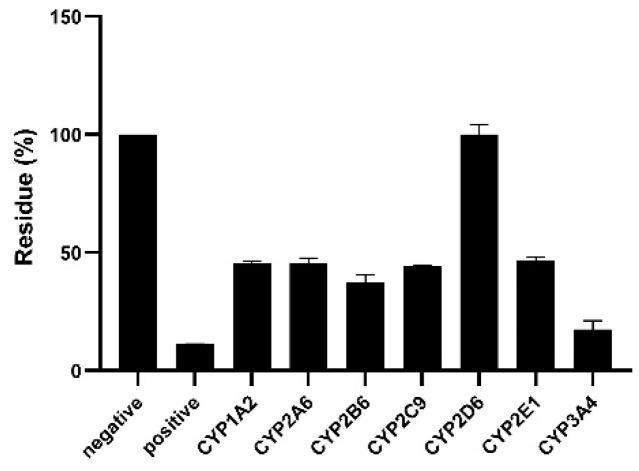 https://cdn.ncbi.nlm.nih.gov/pmc/blobs/4718/10609143/36b33e0b2d4d/molecules-28-07193-g006.jpg