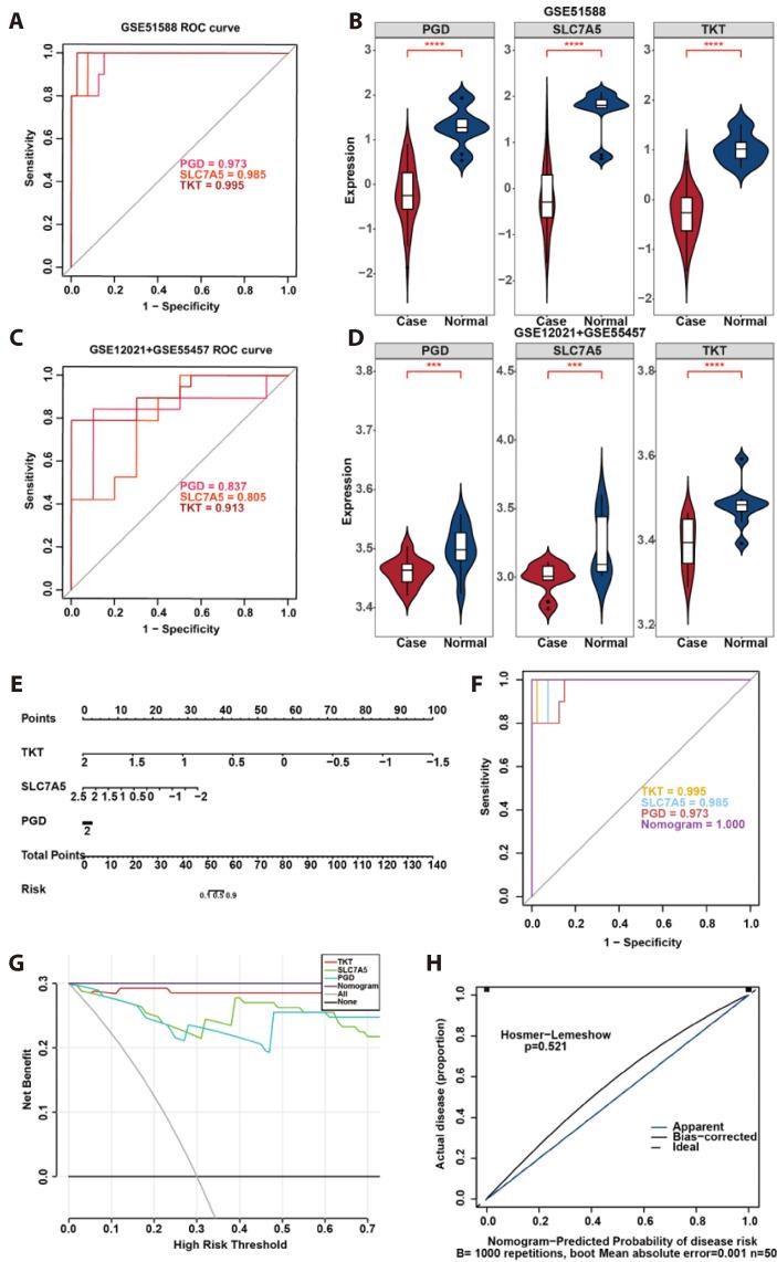 https://cdn.ncbi.nlm.nih.gov/pmc/blobs/471c/12012318/988986b688ba/kjpp-29-3-359-f4.jpg