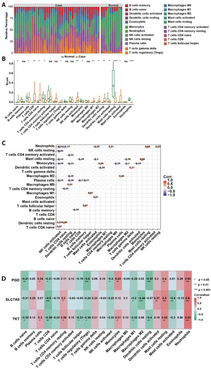 https://cdn.ncbi.nlm.nih.gov/pmc/blobs/471c/12012318/c665288ebb01/kjpp-29-3-359-f5.jpg
