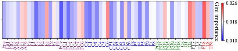 https://cdn.ncbi.nlm.nih.gov/pmc/blobs/471e/12325198/403ac9fcba73/fnhum-19-1623331-g011.jpg
