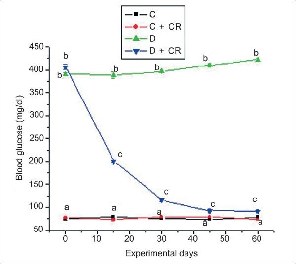 https://cdn.ncbi.nlm.nih.gov/pmc/blobs/4721/3141314/5e5824e1d19a/PR-2-195-g002.jpg