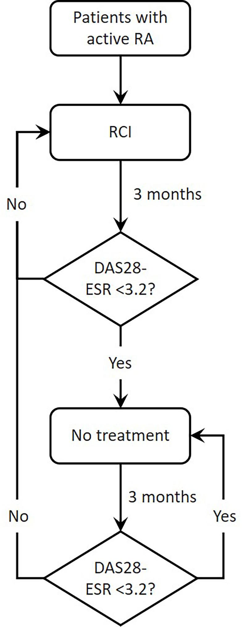 https://cdn.ncbi.nlm.nih.gov/pmc/blobs/4721/8110275/30a2f97a563d/CEOR-13-349-g0001.jpg