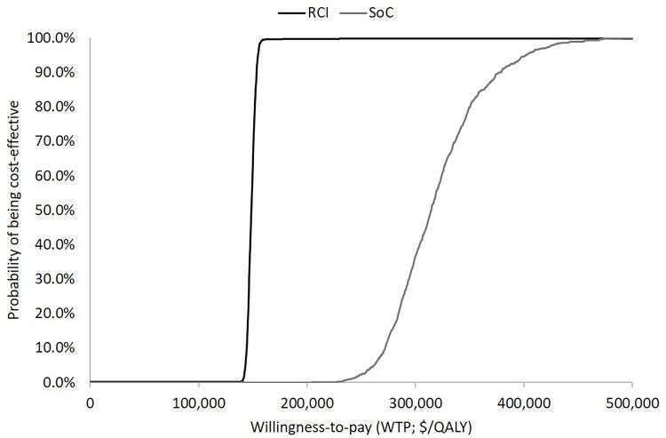 https://cdn.ncbi.nlm.nih.gov/pmc/blobs/4721/8110275/af8389b17111/CEOR-13-349-g0002.jpg