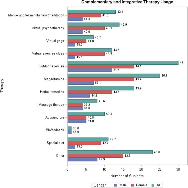 https://cdn.ncbi.nlm.nih.gov/pmc/blobs/4722/9297463/be3190afd200/10.1177_20552076221109545-fig1.jpg