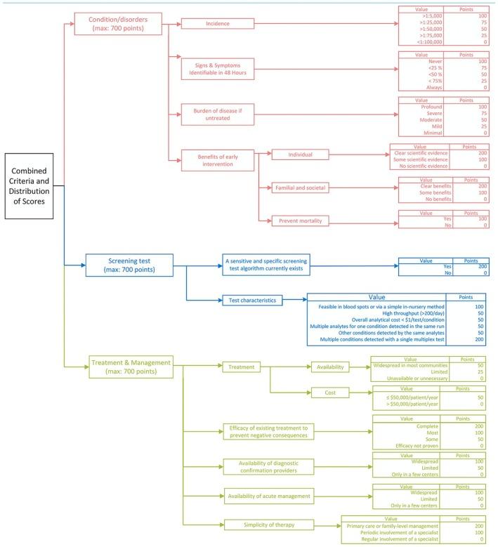 https://cdn.ncbi.nlm.nih.gov/pmc/blobs/4723/12169405/4da7d46d200b/EPI-66-1843-g001.jpg