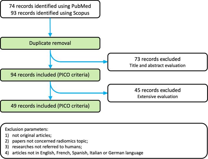https://cdn.ncbi.nlm.nih.gov/pmc/blobs/4726/10914656/64cea1874595/12672_2024_908_Fig2_HTML.jpg
