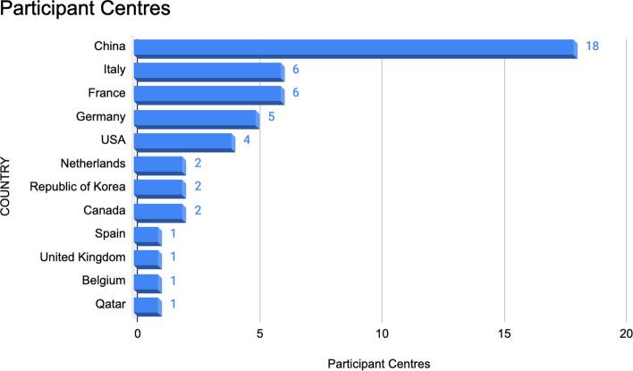 https://cdn.ncbi.nlm.nih.gov/pmc/blobs/4726/10914656/78d537fc0741/12672_2024_908_Fig3_HTML.jpg