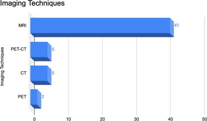https://cdn.ncbi.nlm.nih.gov/pmc/blobs/4726/10914656/d4066b00f89b/12672_2024_908_Fig4_HTML.jpg