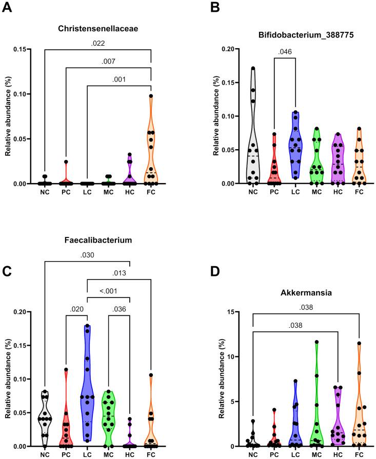 https://cdn.ncbi.nlm.nih.gov/pmc/blobs/4726/11627366/b056cb012351/pone.0315172.g008.jpg