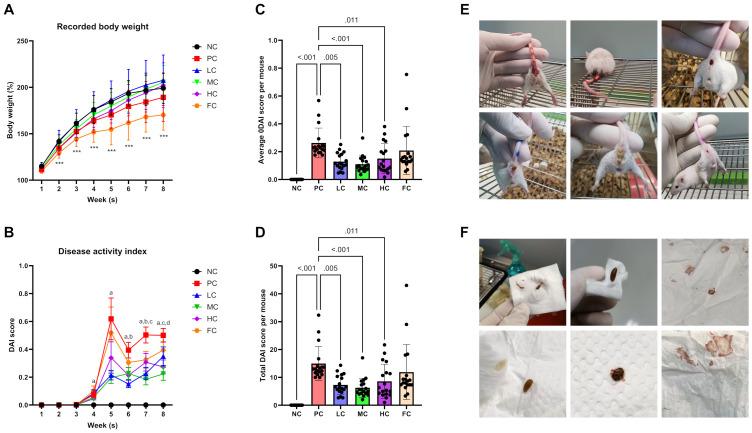 https://cdn.ncbi.nlm.nih.gov/pmc/blobs/4726/11627366/e841edbb65ab/pone.0315172.g002.jpg