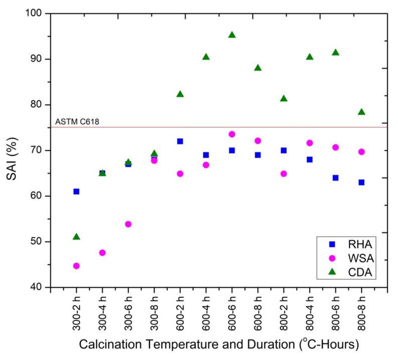 https://cdn.ncbi.nlm.nih.gov/pmc/blobs/4726/8949468/6668b7cb3738/materials-15-02320-g007.jpg