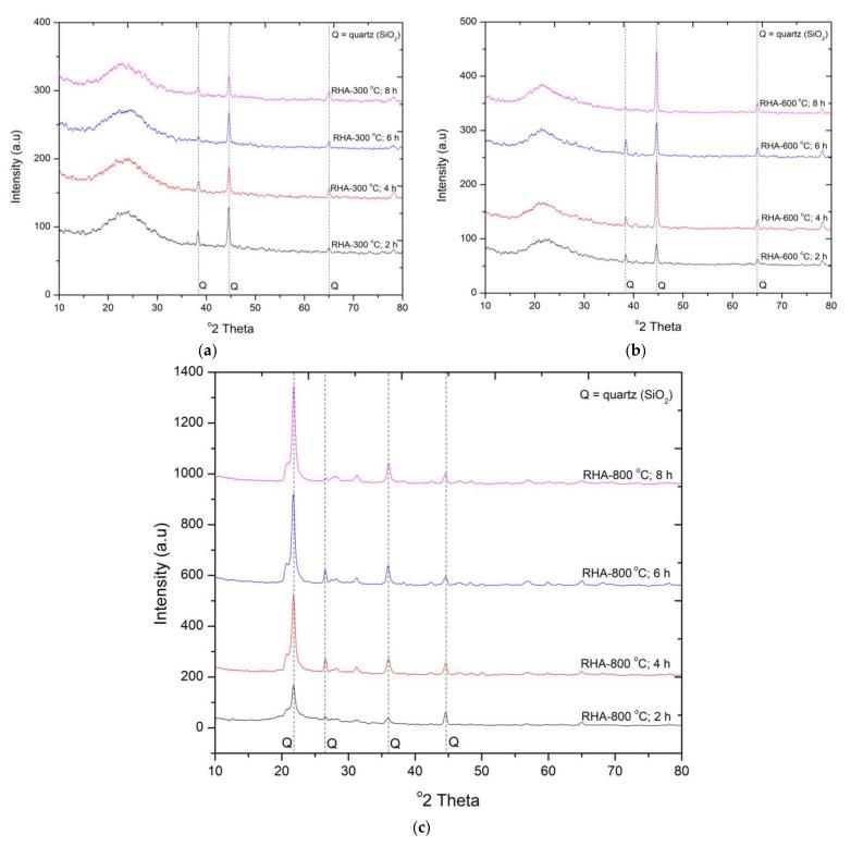 https://cdn.ncbi.nlm.nih.gov/pmc/blobs/4726/8949468/6eaacdf92ce4/materials-15-02320-g001.jpg