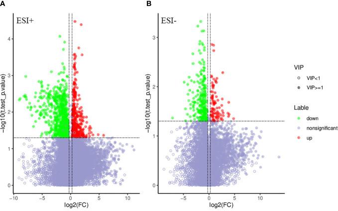https://cdn.ncbi.nlm.nih.gov/pmc/blobs/4727/9724621/32aaa75b710b/fimmu-13-1002126-g002.jpg