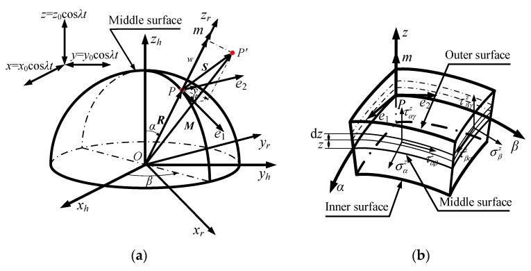 https://cdn.ncbi.nlm.nih.gov/pmc/blobs/4728/7582842/1b074cf1ee8a/sensors-20-05454-g003.jpg