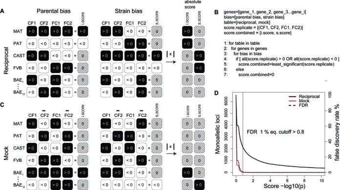 https://cdn.ncbi.nlm.nih.gov/pmc/blobs/472a/4666383/6d8bb056f836/gkv727fig2.jpg