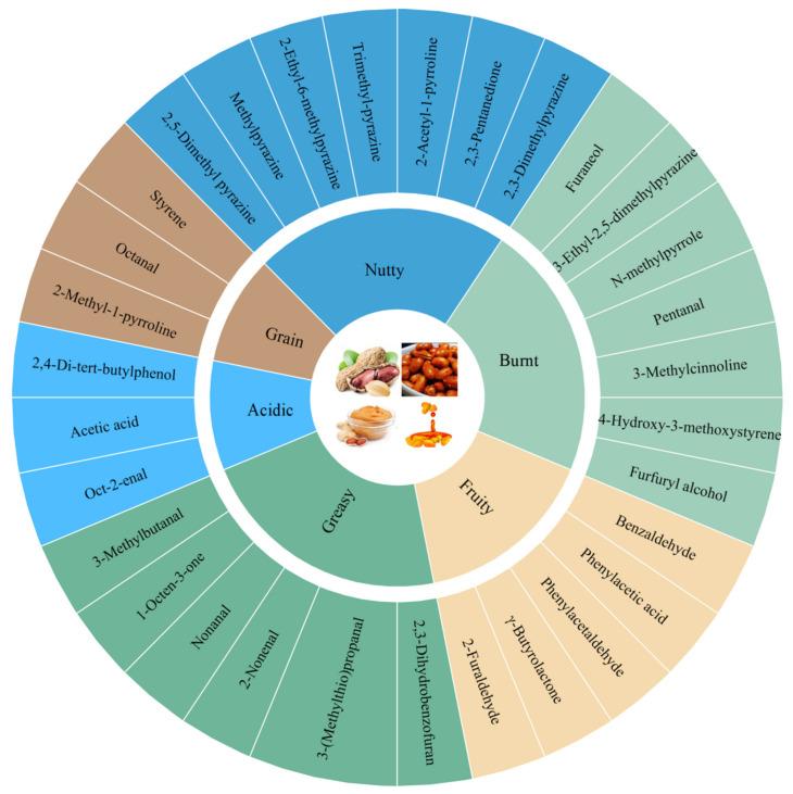 https://cdn.ncbi.nlm.nih.gov/pmc/blobs/472a/9180855/ce84eedefa62/foods-11-01544-g003.jpg