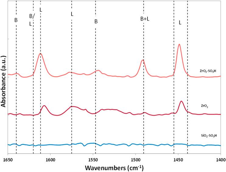 https://cdn.ncbi.nlm.nih.gov/pmc/blobs/472a/9666760/6b9b7c0dba53/fchem-10-1057461-g003.jpg