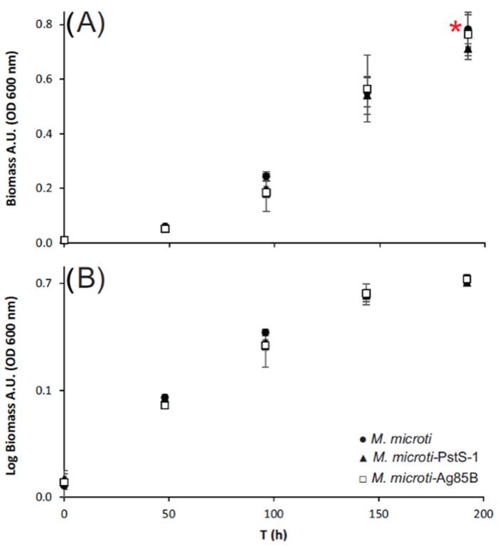 https://cdn.ncbi.nlm.nih.gov/pmc/blobs/472c/9775975/59e117a7a6be/biomolecules-12-01836-g002.jpg