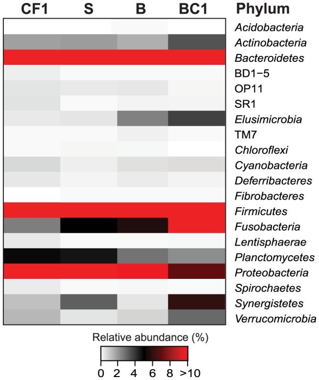 https://cdn.ncbi.nlm.nih.gov/pmc/blobs/472e/3893267/acda4dd45a89/pone.0085861.g006.jpg